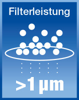 T-Luft_Olbad_Filterleistung