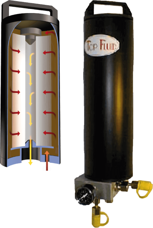 TOP FLUID – Neffgen Staubfilter – Luftfilter – Filtersysteme